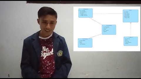 Desain Database Rental Mobil