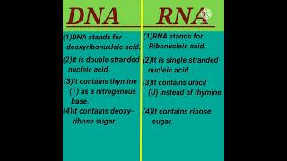 Biology #science #Difference between DNA and RNA #For all competitive exam useful #shorts