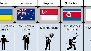 Comparison: What If USA Died (Reaction From Different Countries)