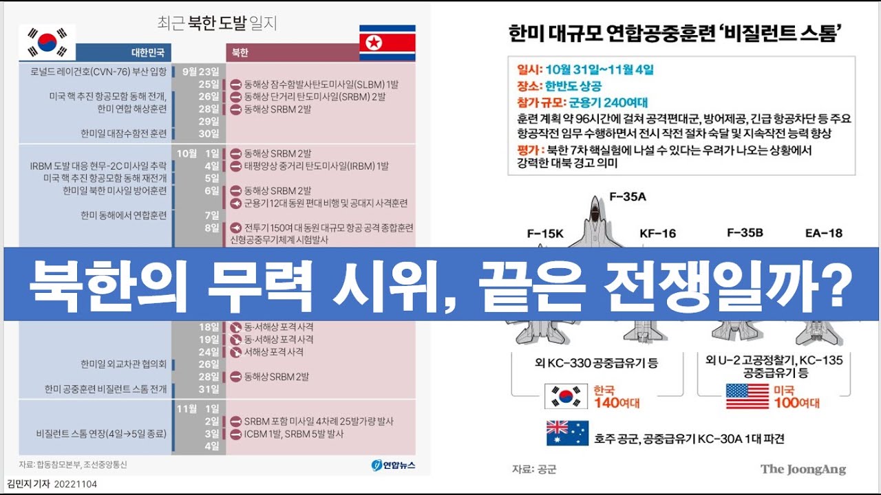북한의 무력 시위, 끝은 전쟁일까? - YouTube