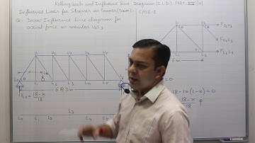 Rolling Load & ILD Part-XIV(14) I ILD for Truss I TOS I Civil Engineering I GATE/ESE I Neeraj Tiwari
