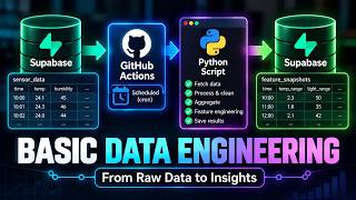 I Built a Basic Data Engineering Pipeline with Supabase, Python & GitHub Actions