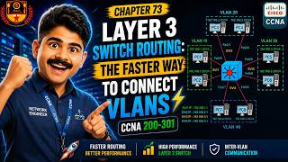 Layer 3 Switch Routing: The Faster Way to Connect VLANs | CCNA 200-301