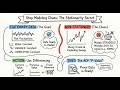 Your forecasting model is learning rules that stopped being true halfway through your data