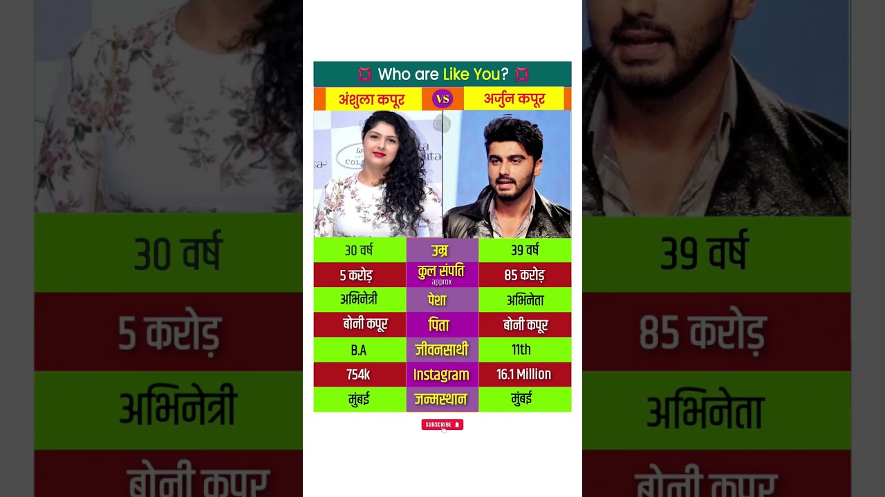 Anshula Kapoor vs Arjun Kapoor Lifestyle 