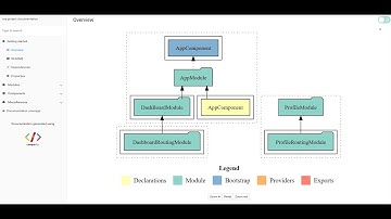 Creating Comprehensive Documentation for Your Angular Project with Compodoc