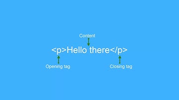 HTML on Moodle - Part 1- Basic Labels, Headings and Paragraphs