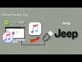 How to Put iTunes Music on your Jeep Car, Sync Songs from iTunes to Jeep Car