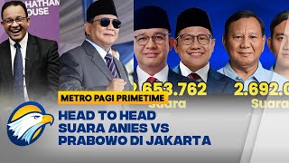 Sengit! Beda Tipis Suara Anies VS Prabowo di Jakarta