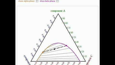 Ternary Phase Diagram with Phase Envelope