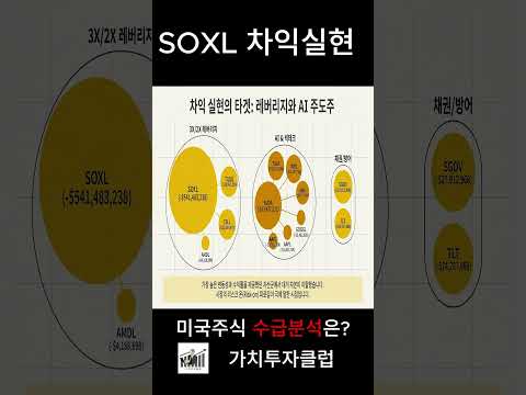 SOXL 5억 달러 폭풍 매도!