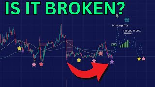 No the GME Model is NOT WRONG - It’s Just Early