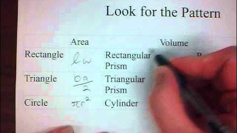 Mr. v teaching math - Measurement Lesson 15d Memorizing Formulas