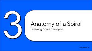 Spiral Model(Software Development)