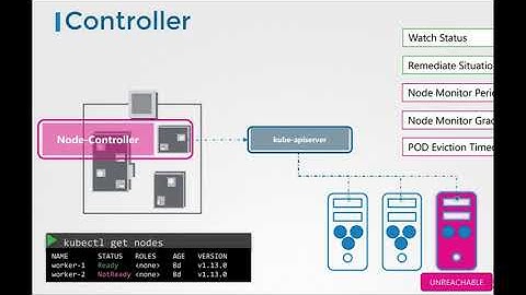 Kubernetes cơ bản: Phần 0 Kiến trúc Kubernetes
