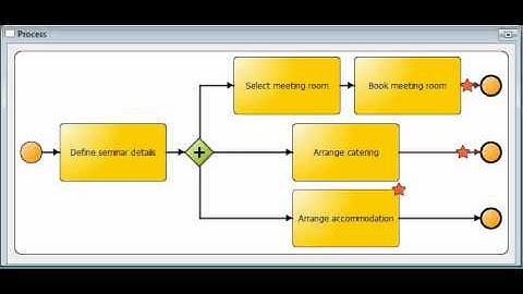 01 Organize seminar - parallel gateway