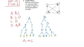 #29 14-15 C3 Graph Theory