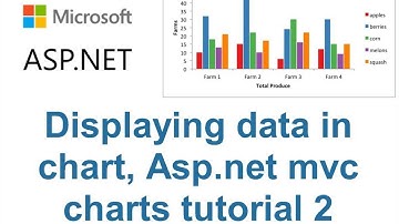 Displaying data in chart- Asp.net mvc charts tutorial 2