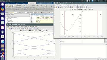 Distributed Bragg Rreflector