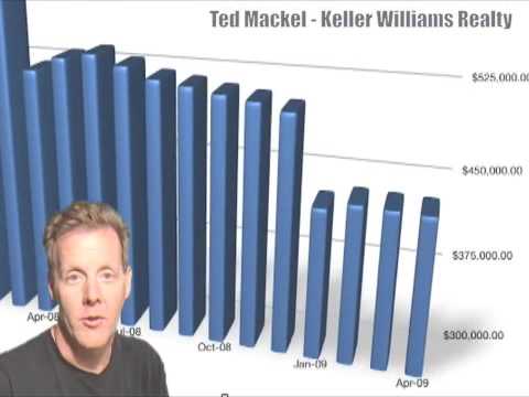 Simi Valley Real Estate Market Report YTD April 2009