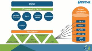 Report and Output Management - Reveal for Alfresco