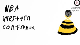 Nba Western Conference Winners