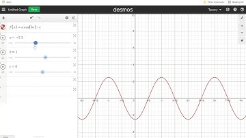 Adding Sliders and Asymptotes to Desmos Trig Graphs