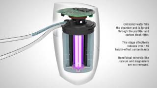 How the eSpring Water Treatment System Works | Amway