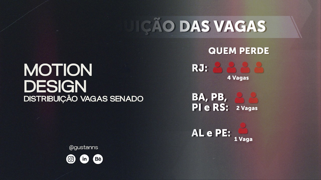 Distrubuição de vagas no senado