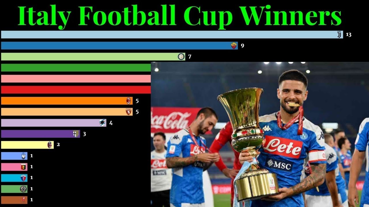 COPPA ITALIA 🇮🇹 All Winners, Football, History, Sports Statistics 2020