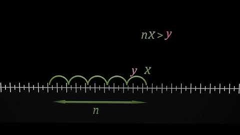 The Real Numbers. Archimedean property.