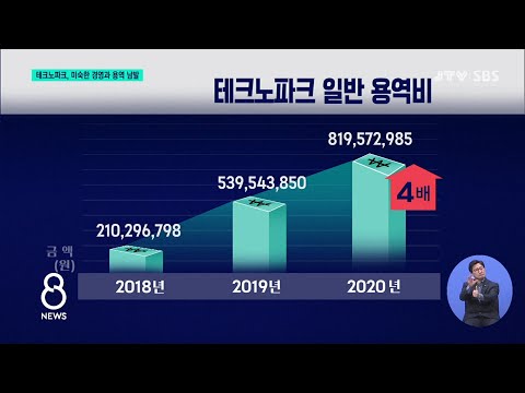 [JTV 8 뉴스]  테크노파크, 미숙한 경영과 용역 남발