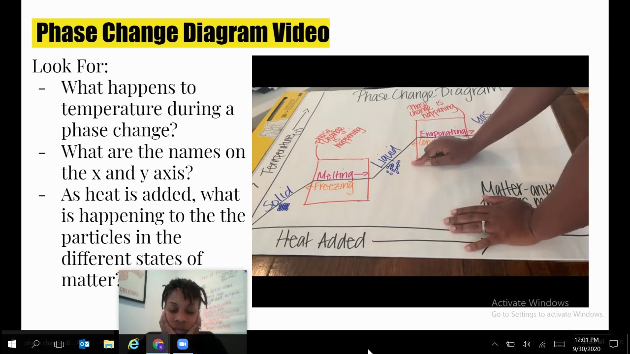 phase change diagrams - YouTube