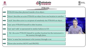 M-29.Stronger knowledge representation methods: Conceptual Dependency