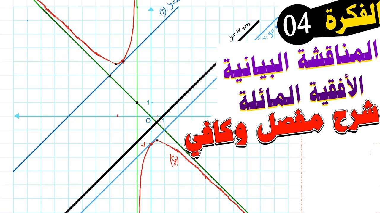 #أفكار_الدوال_04 المناقشة البيانية الأفقية المائلة شرح مفصل شامل وكافي أفكار الرياضيات في البكالوريا