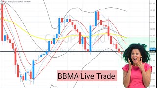 BBMA Multi time frame Analysis