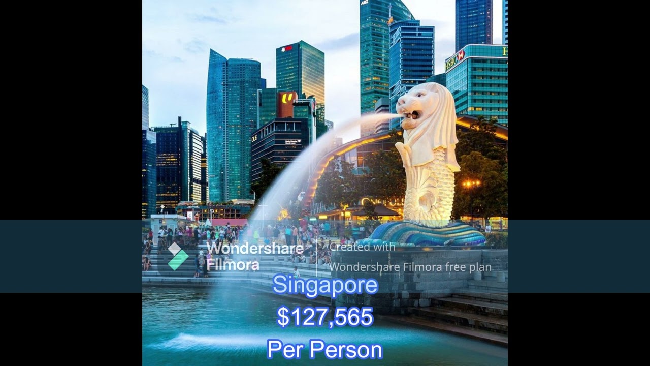 top 5 countries in the world at GDP per capita