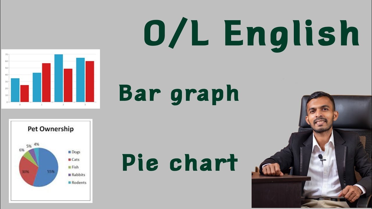 O/L Bar chart Bar graph Pie chart / ප්‍රස්තාර YouTube