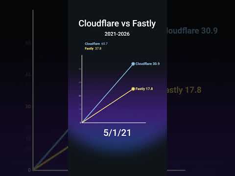 Cloudflare vs Fastly — Edge Computing Race