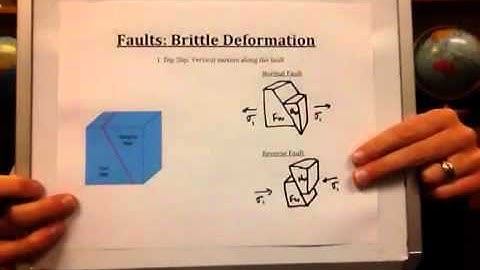 Structural Geology: Faults