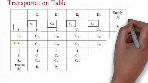 Transportation Problem Part I  |  Introduction  |  North West Corner Rule