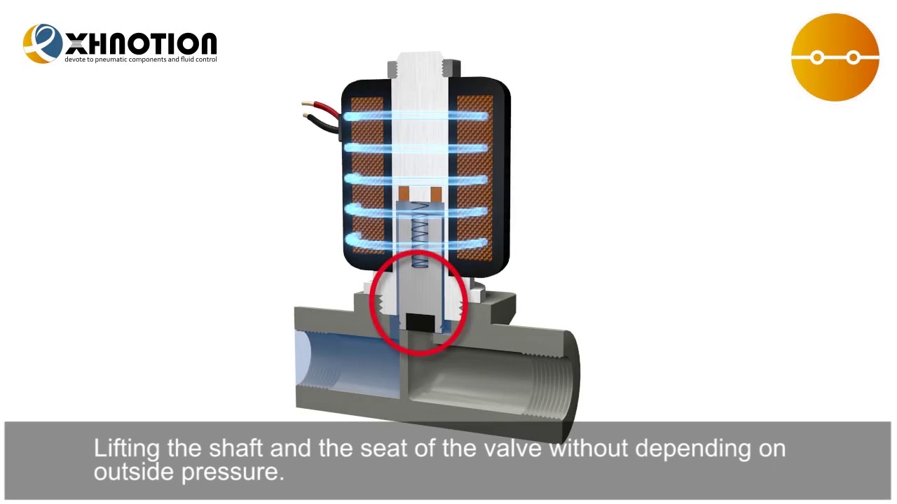 direct acting YouTube