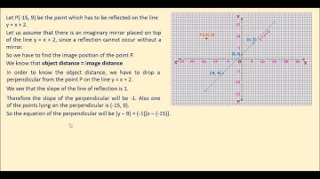 Online Math Tutoring ---- Reflection of a point on a line