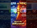 "SPA vs MPA in 1 minute ⚡ React basics" #codingjourney #frontend #reactjs #webdevelopment