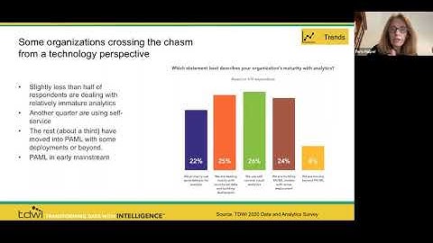 The Impact of COVID-19 on Data and Analytics Professionals & The Future of Analytics