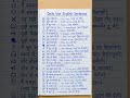 📚 25 Daily Use English Sentences | रोज़ बोले जाने वाले अंग्रेज़ी वाक्य | English Speaking Practice ✨