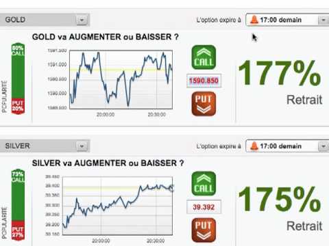 Meilleures platformes de trading