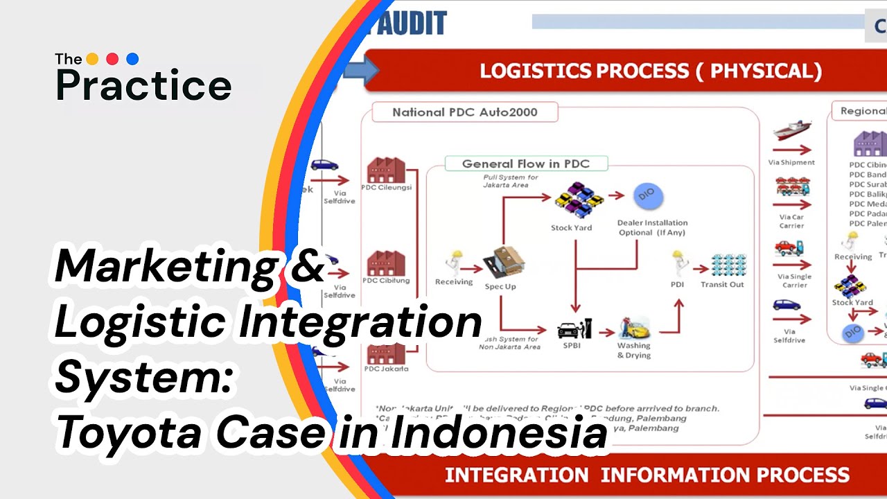 Marketing & Logistic Integration System  - Case Study: Toyota in Indonesia