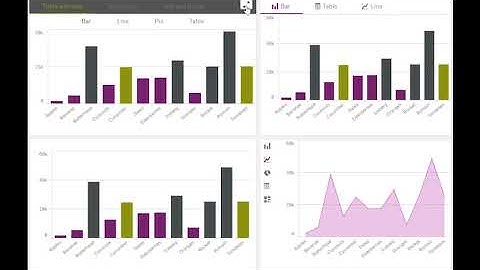 Transform Your Qlik Sense Visualisations with the Climber Container Extension