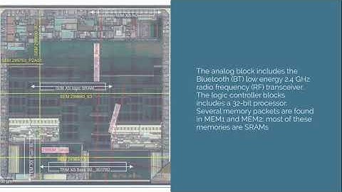 Ambiq Apollo 3 Blue Ultra-Low Power MCU